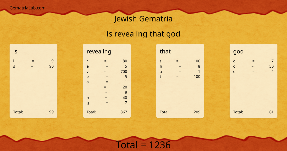 is revealing that god in jewish Gematria